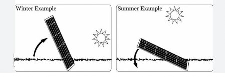 inclinazione pannelli soalri nelle diverse stagioni solari