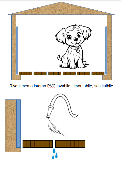 disegno per spiegare l'uso del pavimento lavabile box del cane